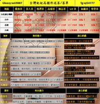 妃妃-台灣高檔外送茶加tg:sy54777 #舒壓按摩 #叫小姐 #吃魚喝茶 - Agencia de putas in Taipei