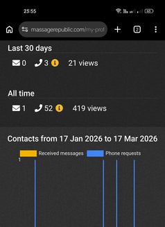 Ajay - Male escort in Mumbai Photo 3 of 3