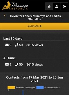 Devin for Lonely Mummys and Ladies - Male escort in Colombo Photo 6 of 7