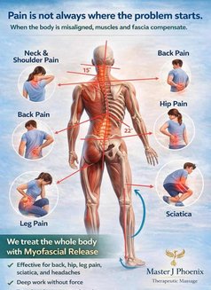 ☘️Nail trimming and massage in bowshar - puta in Muscat Photo 17 of 24