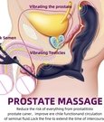 Special prostate massage - Masajista in Al Manama Photo 1 of 5