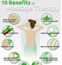 Ramesh professional massage and services - Male escort in Bangalore